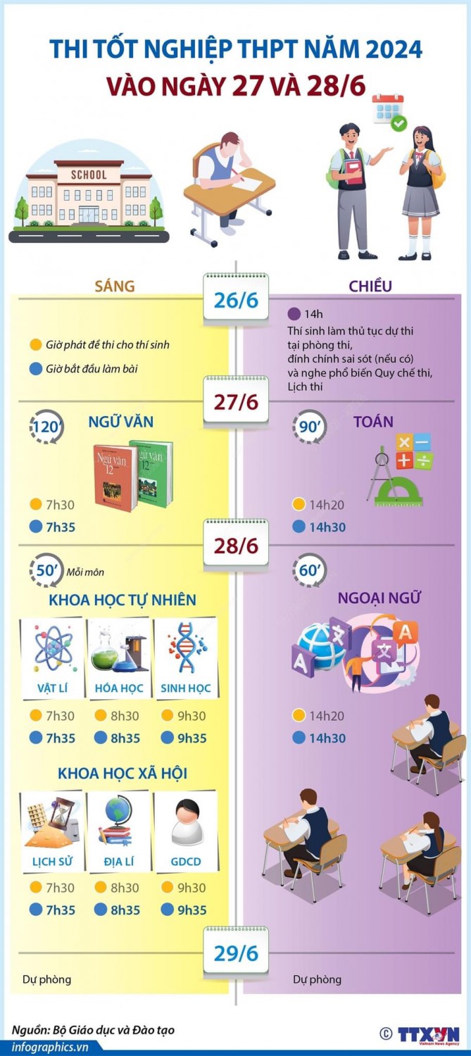 - KỲ THI TỐT NGHIỆP THPT NĂM 2024:   NHỮNG MỐC THỜI GIAN CẦN LƯU Ý