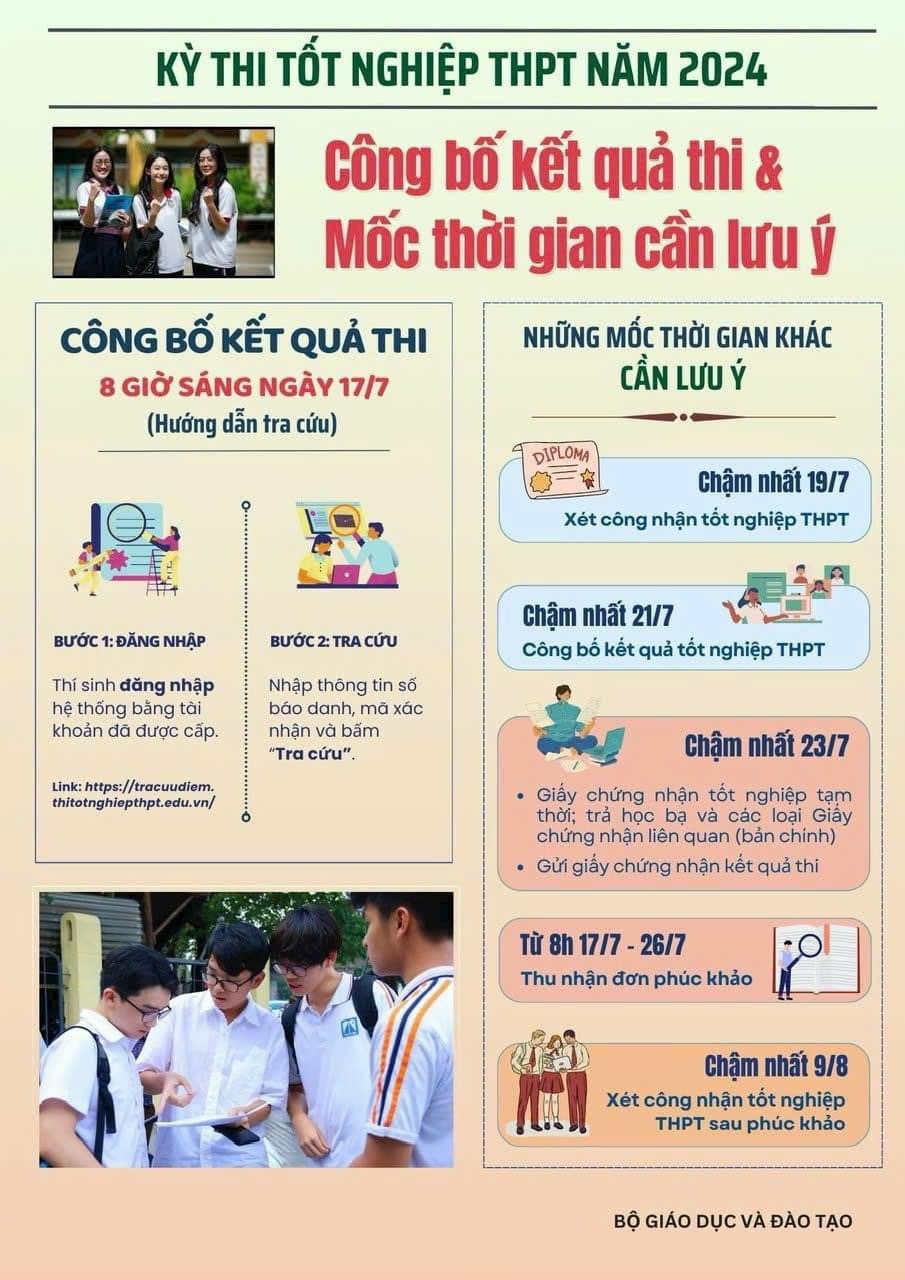 8h sáng mai (17/7) sẽ công bố điểm thi tốt nghiệp THPT 2024. Đây là cách tra cứu nhanh nhất